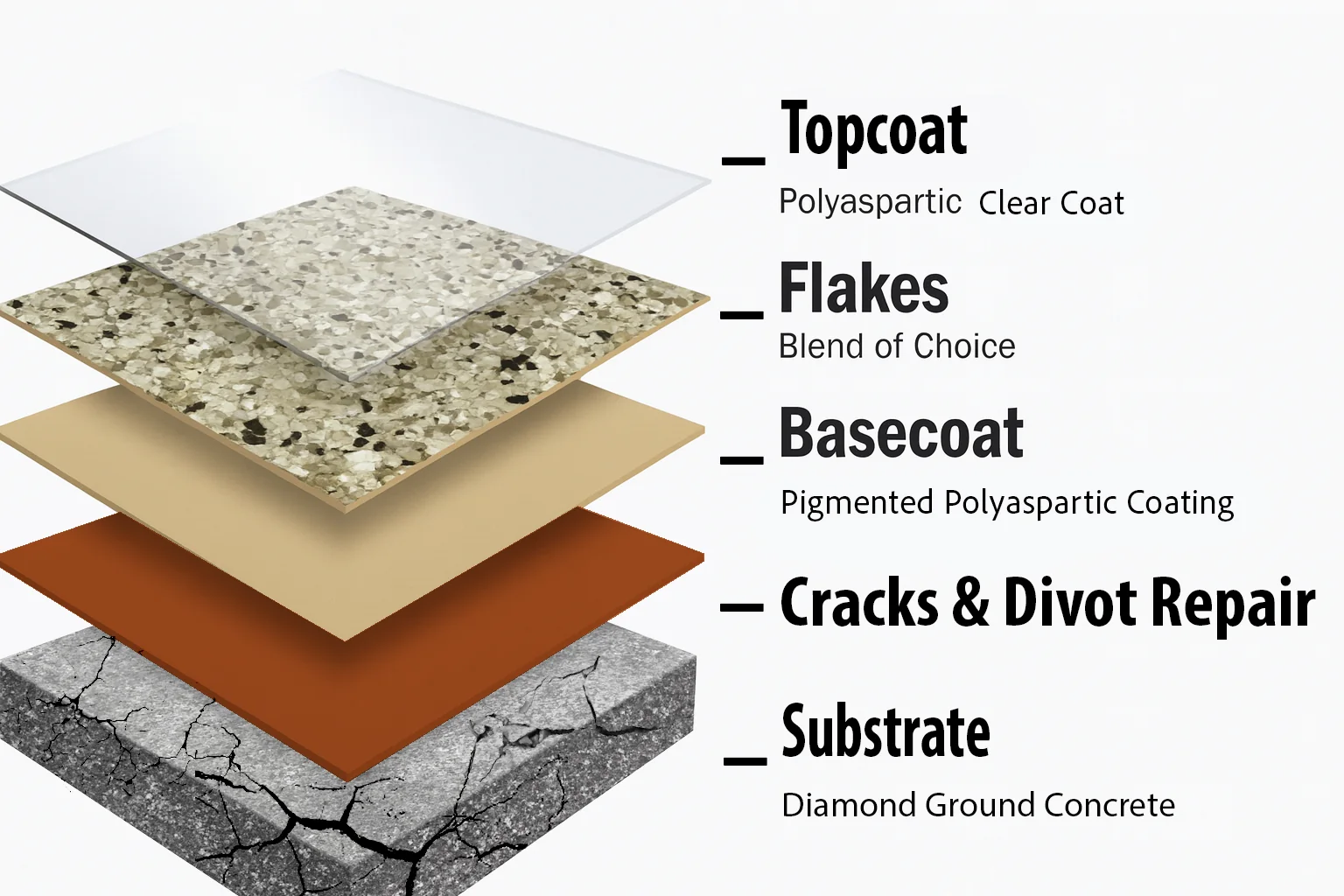 Concrete restoration and crack repair before floor coating