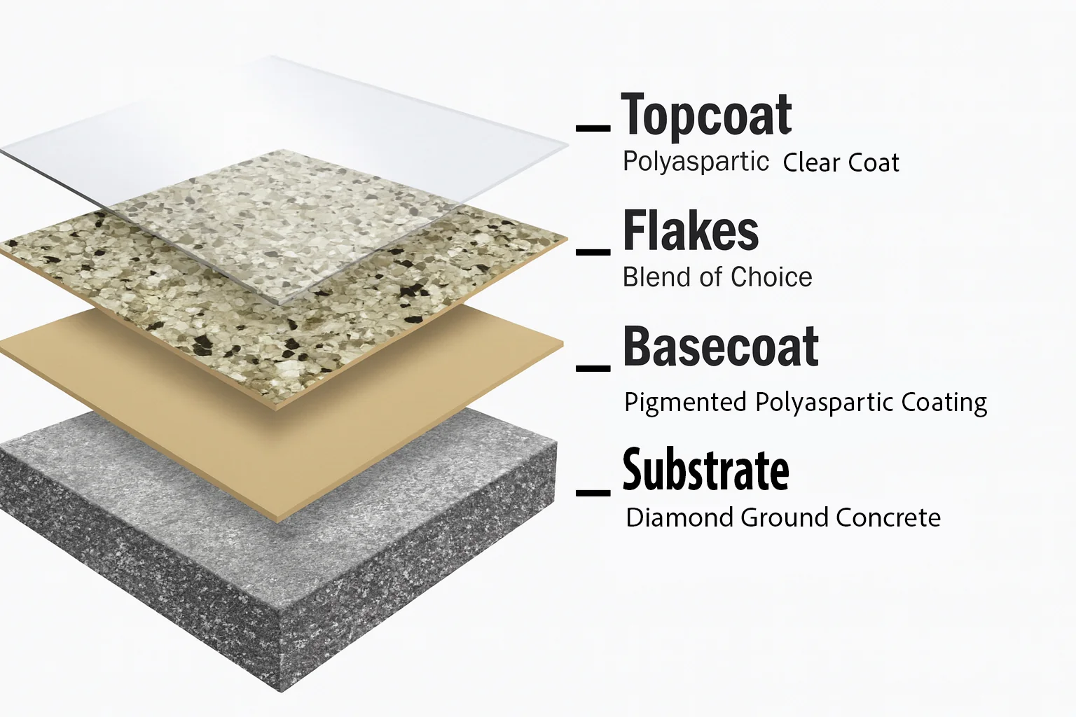 1-day polyaspartic garage floor coating system