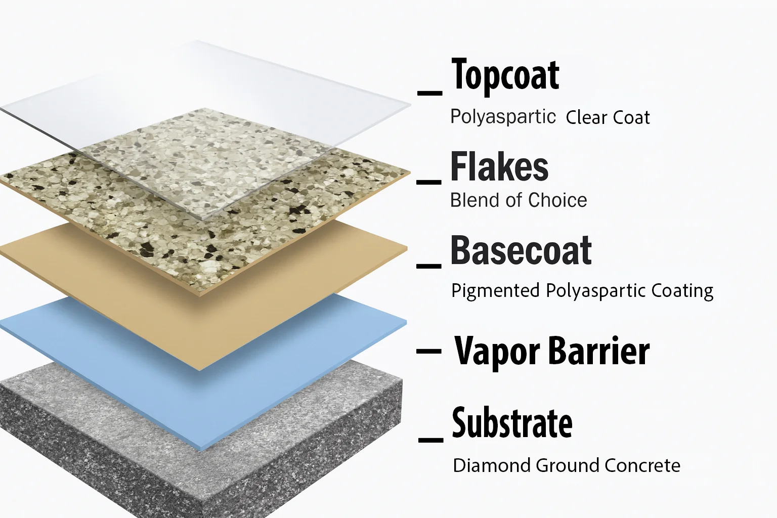 Epoxy floor vapor barrier coating upgrade